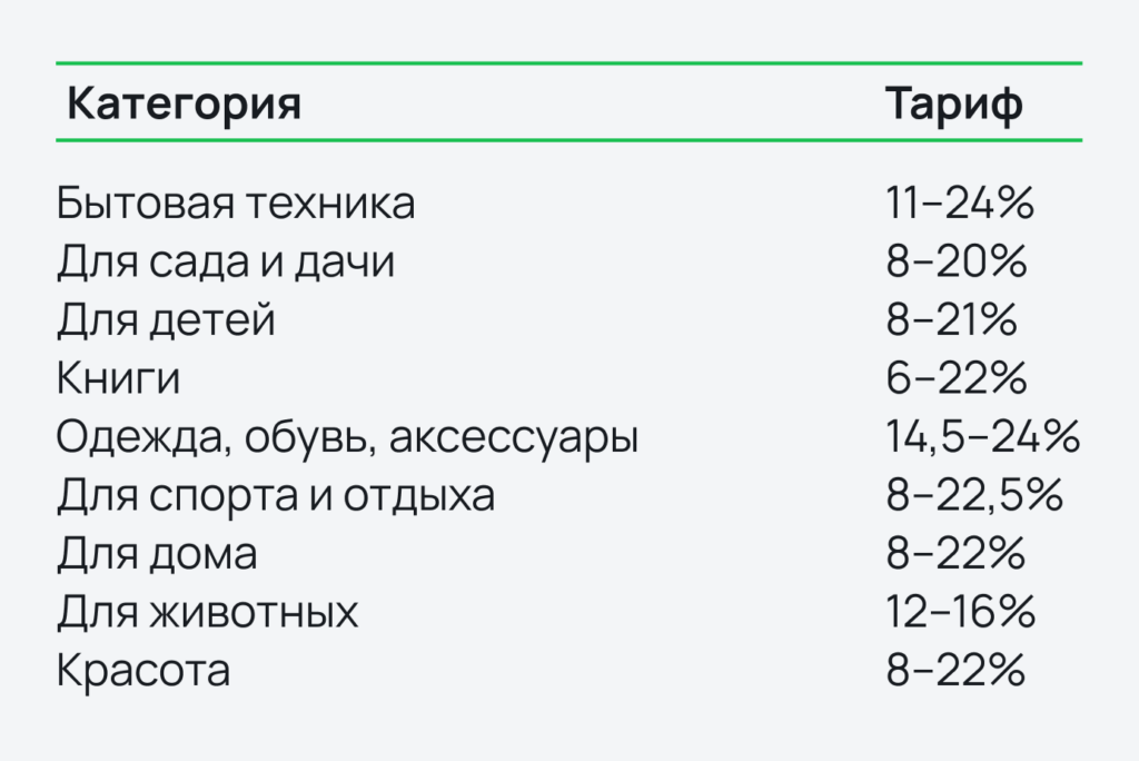 Тарифы на размещение в Яндекс Маркет Тарифы на размещение в Яндекс Маркет