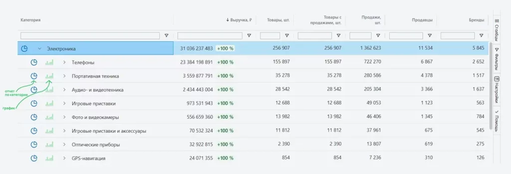 Показатели категории в отчетах и на графике Показатели категории в отчетах и на графике