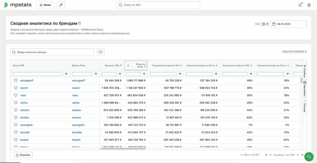 Конструктор виджетов в модуле «Рука на пульсе», новинки в «Биддере» и интеграция «Мониторинга позиций»