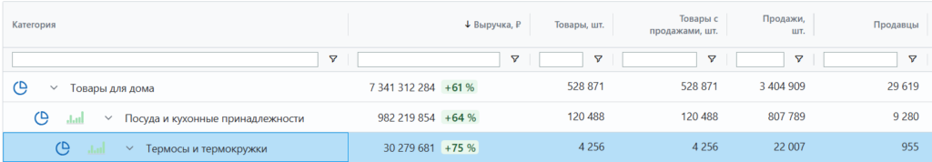 Категория Термосы и термокружки Категория Термосы и термокружки