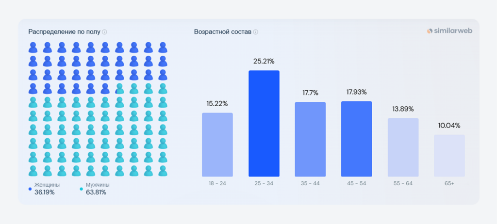 Самые продаваемые товары на Авито