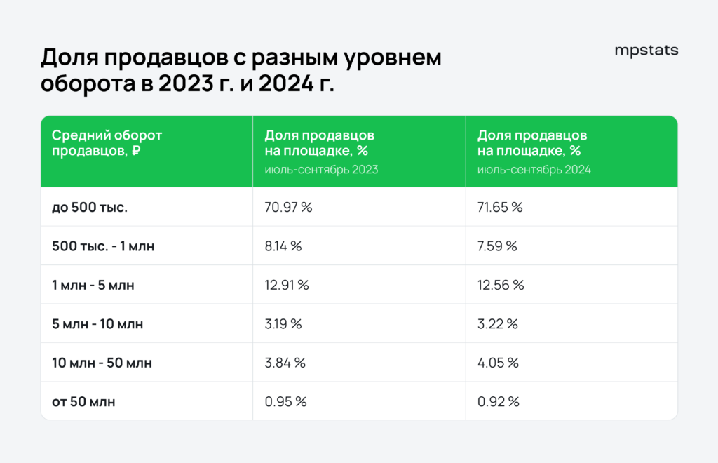 Как аналитика влияет на вашу выручку