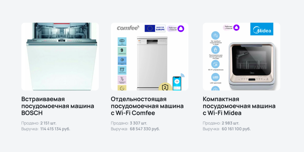 Посудомоечные машины Посудомоечные машины