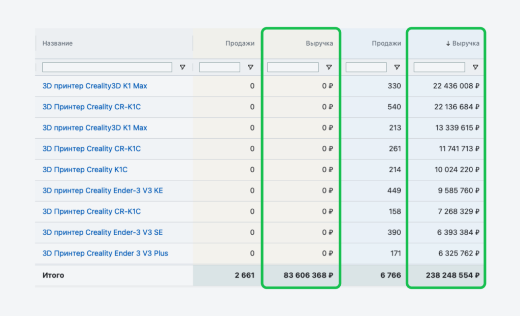 Продажи 3D-принтеров Продажи 3D-принтеров