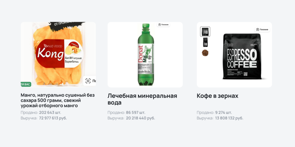 Продажи продуктов питания на Яндекс Маркете Продажи продуктов питания на Яндекс Маркете