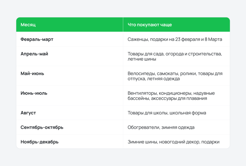 Сезонные тренды Сезонные тренды