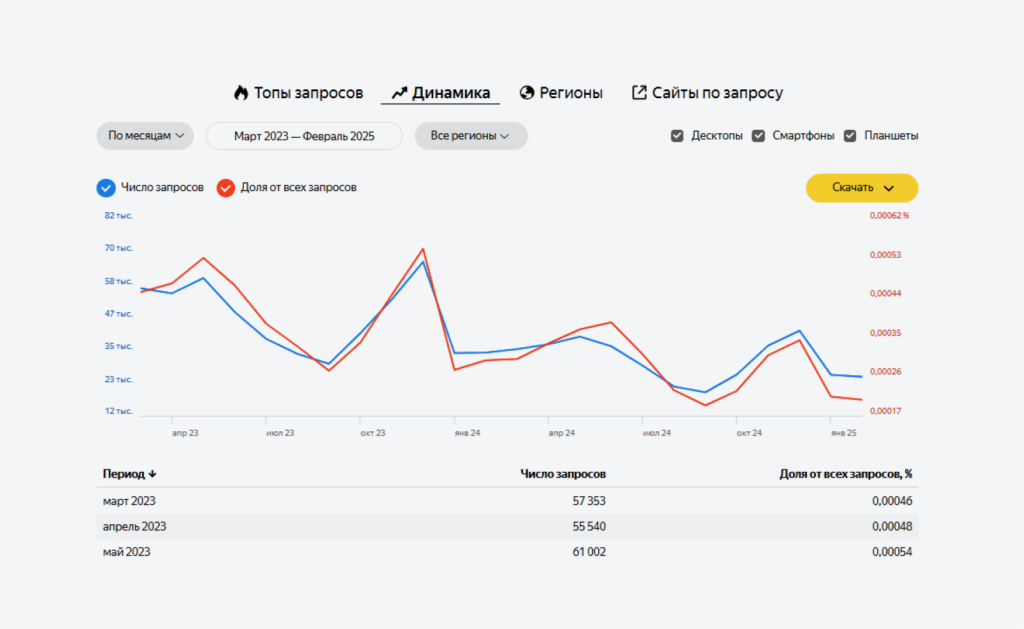 Выбор ниши для торговли на Авито Выбор ниши для торговли на Авито