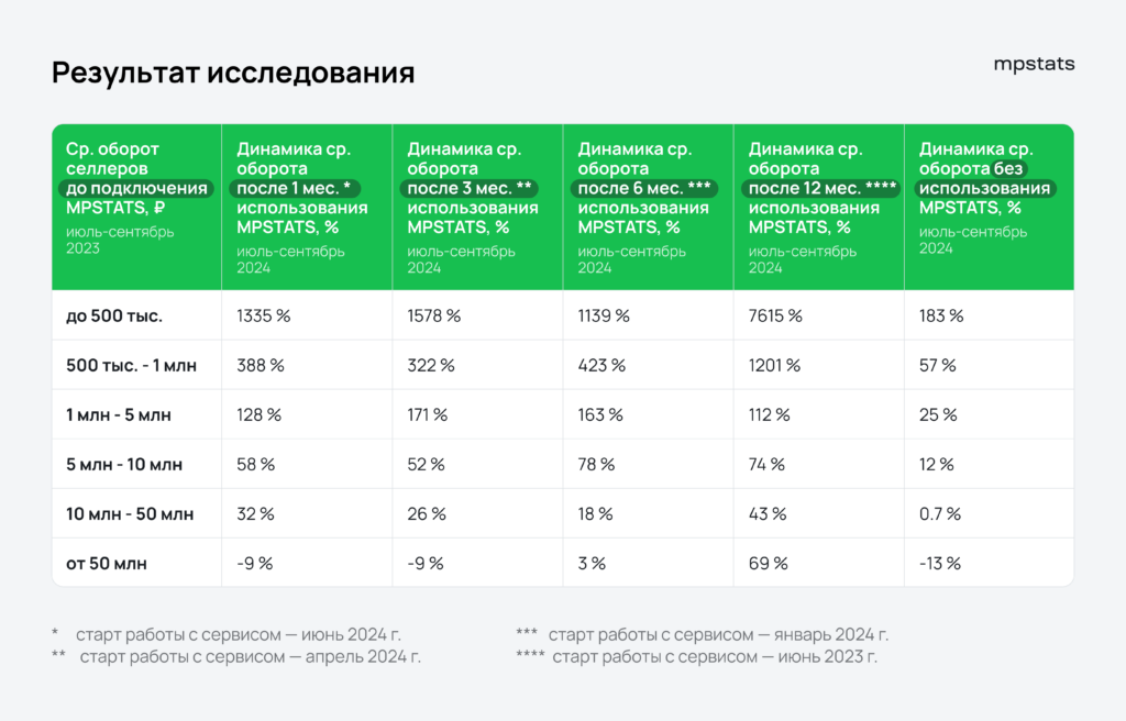 Как аналитика влияет на вашу выручку