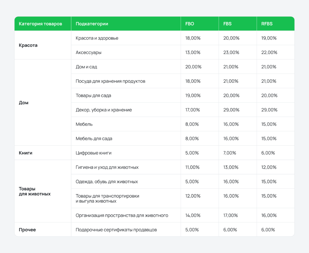 Как торговать самозанятому на Ozon: пошаговая инструкция и рекомендации