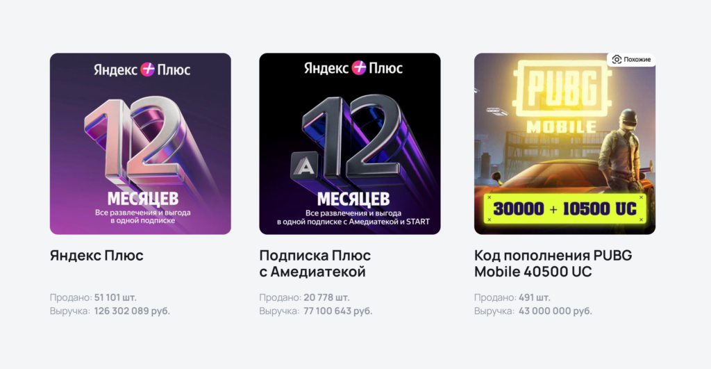 Подписки Яндекс Плюс Подписки Яндекс Плюс