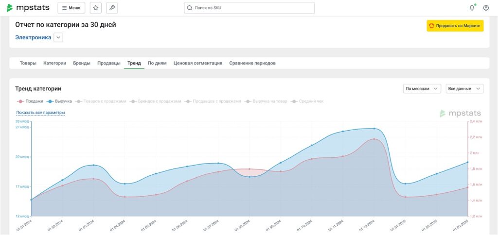 5 обновлений во Внешней аналитике, генерация по фото в SEO и сравнение с конкурентами в РНП