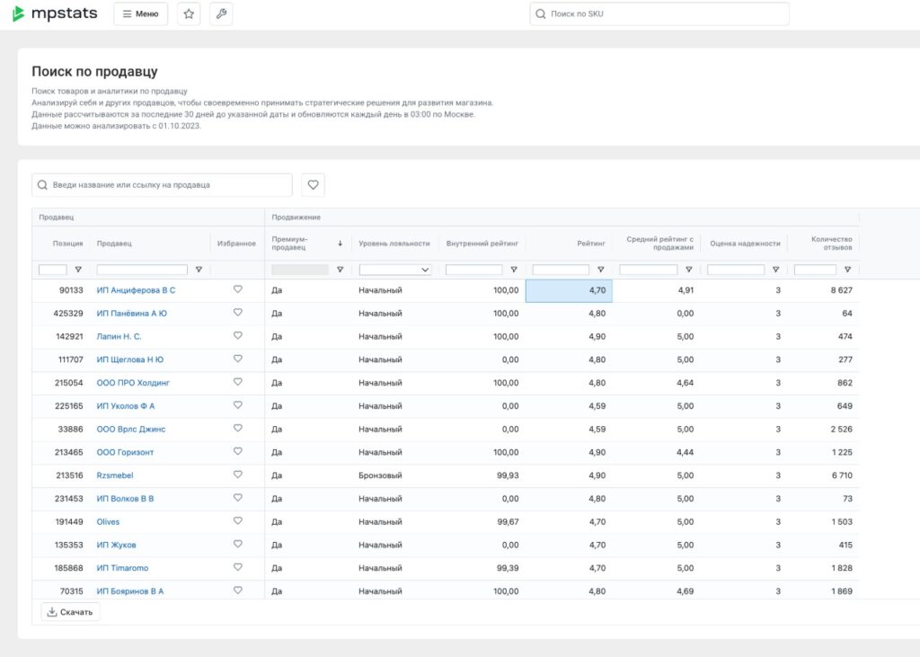 5 обновлений во Внешней аналитике, генерация по фото в SEO и сравнение с конкурентами в РНП
