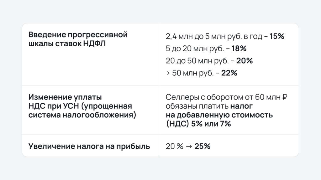 Налоговая реформа Налоговая реформа