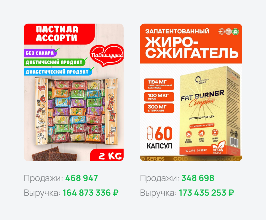 Продажи натуральных продуктов и БАДов Продажи натуральных продуктов и БАДов