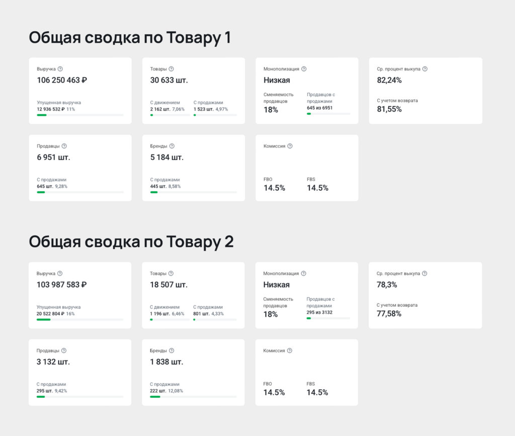 Общая сводка по выбранным товарам Общая сводка по выбранным товарам