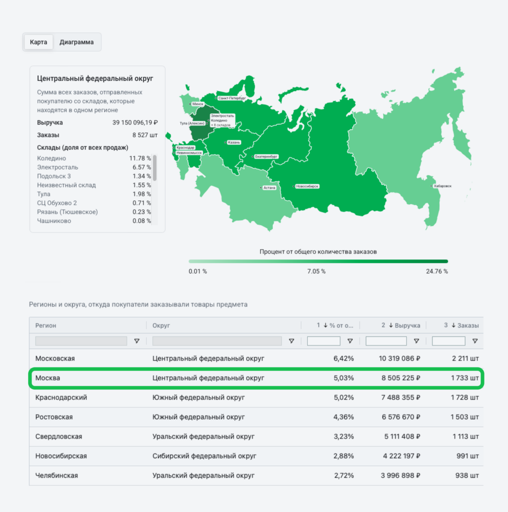 География заказов География заказов