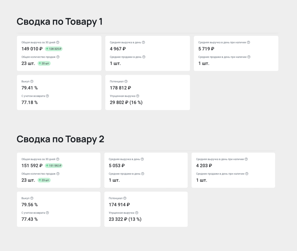 Сводка по Товару 1 и Сводка по Товару 2 Сводка по Товару 1 и Сводка по Товару 2