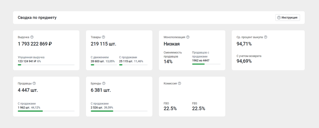 Сводка по предмету Сводка по предмету
