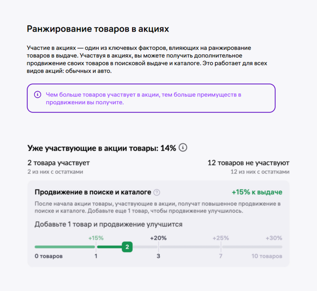 Ранжирование товаров в акциях Ранжирование товаров в акциях