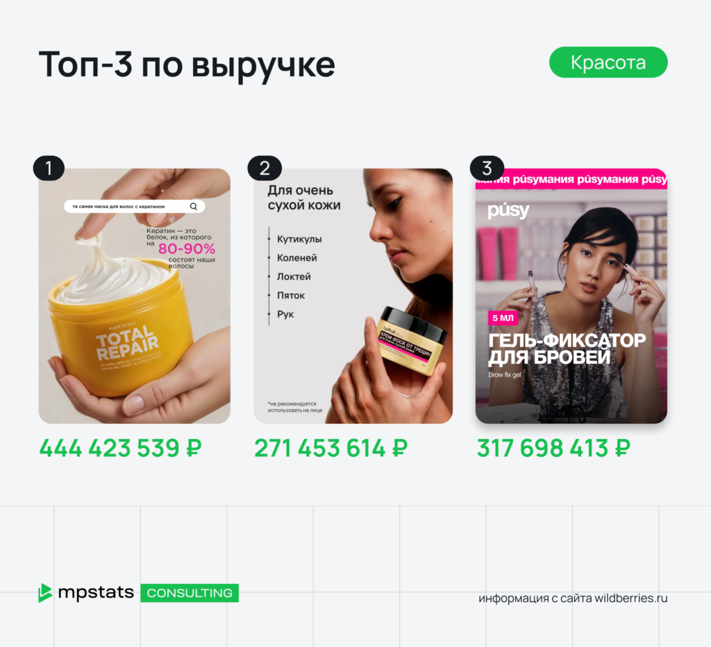 Топ-3 по выручке Топ-3 по выручке