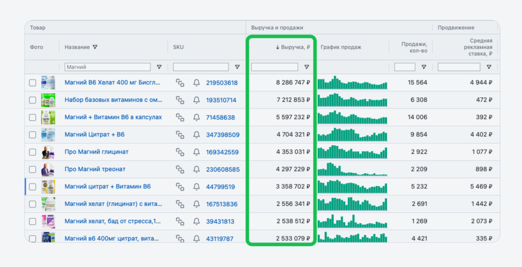 Топовые SKU в категории БАДы Топовые SKU в категории БАДы