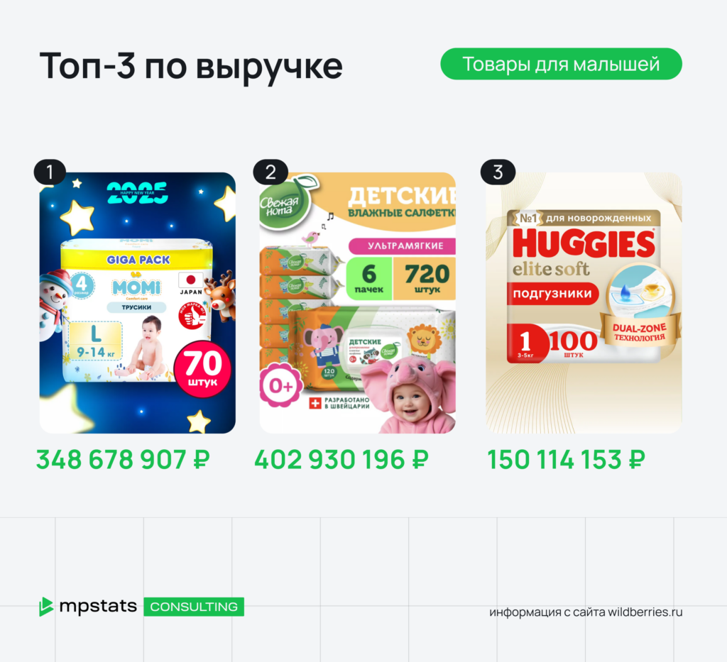 Товары для детей Товары для детей