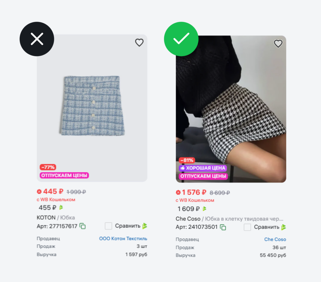 Как визуал влияет на продажи Как визуал влияет на продажи