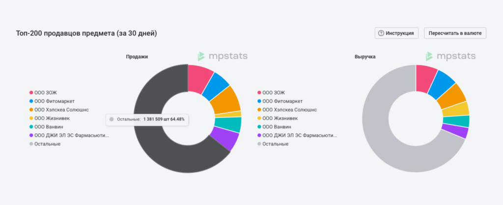 Топ продавцов магния Топ продавцов магния