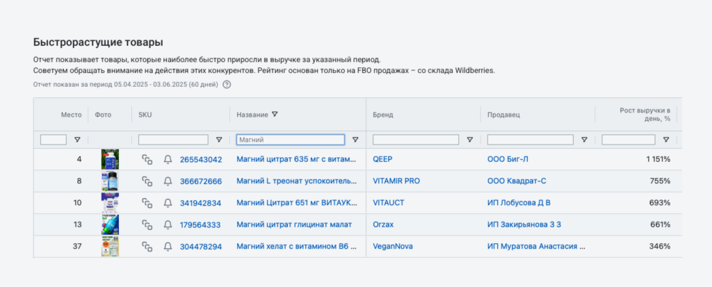 Как селлер чуть не прогорел с товаром на WB
