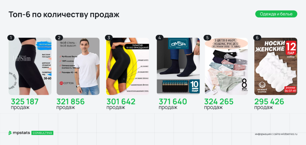 Топ-6 по количеству продаж Топ-6 по количеству продаж