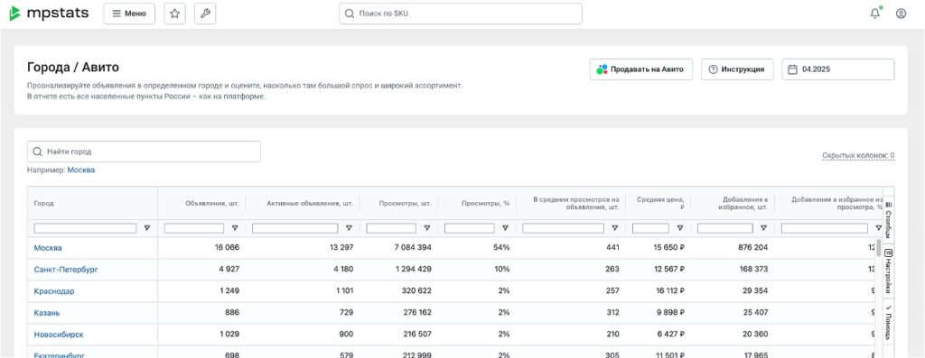 Расширенная аналитика в модуле Сравнение WB + OZON, AI-ассистент в «Трендах» и настройка Автобиддера за один клик