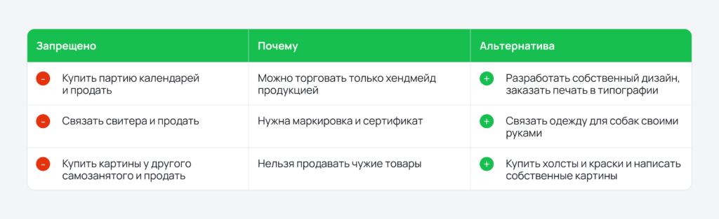 Что можно продавать самозанятому на Яндекс Маркете