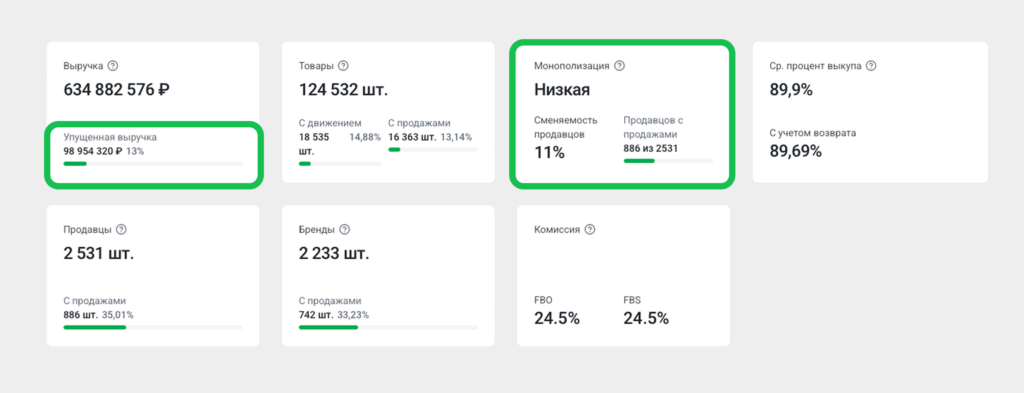 Сводка по предмету