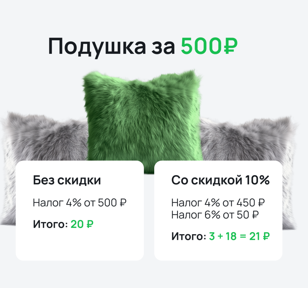 Налоги для самозанятых на Яндекс Маркете