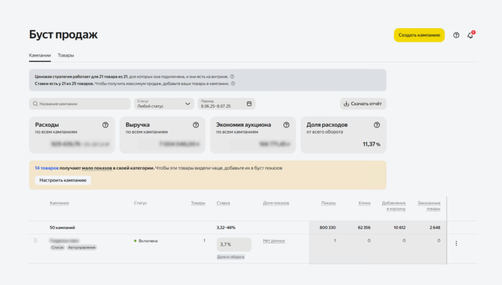 Буст продаж