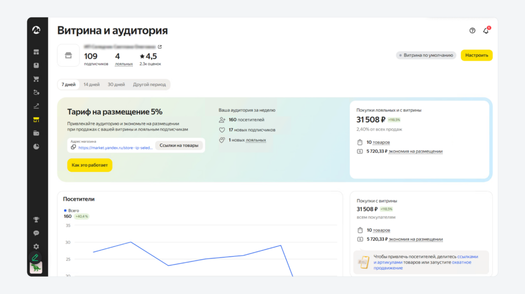 Витрина и аудитория