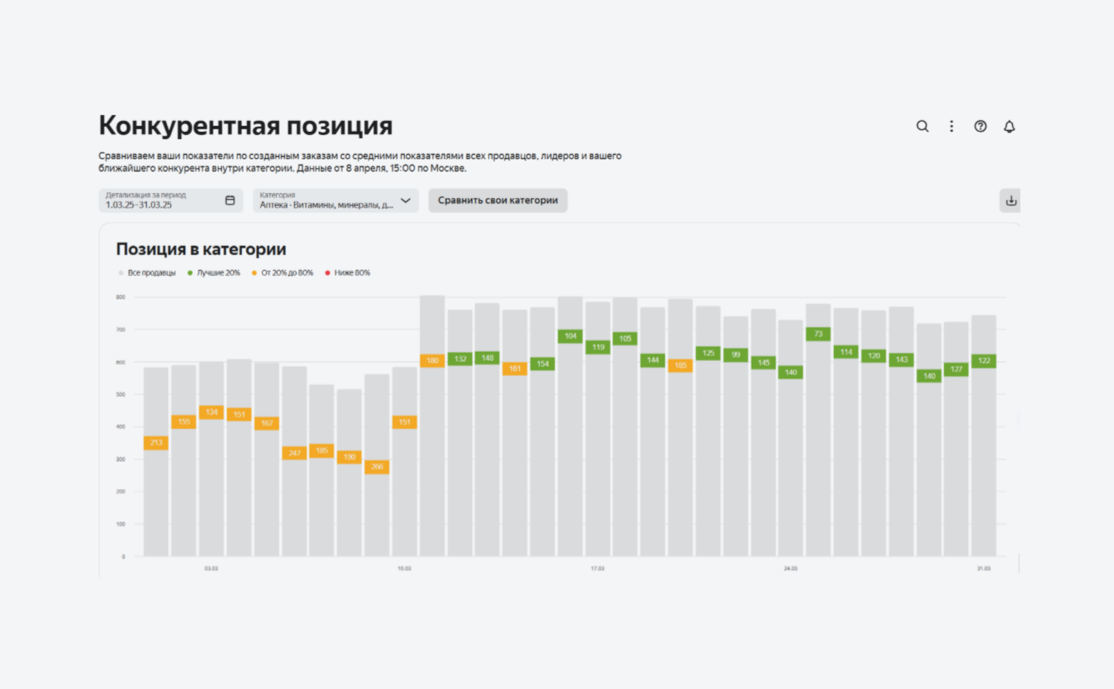 Конкурентная позиция
