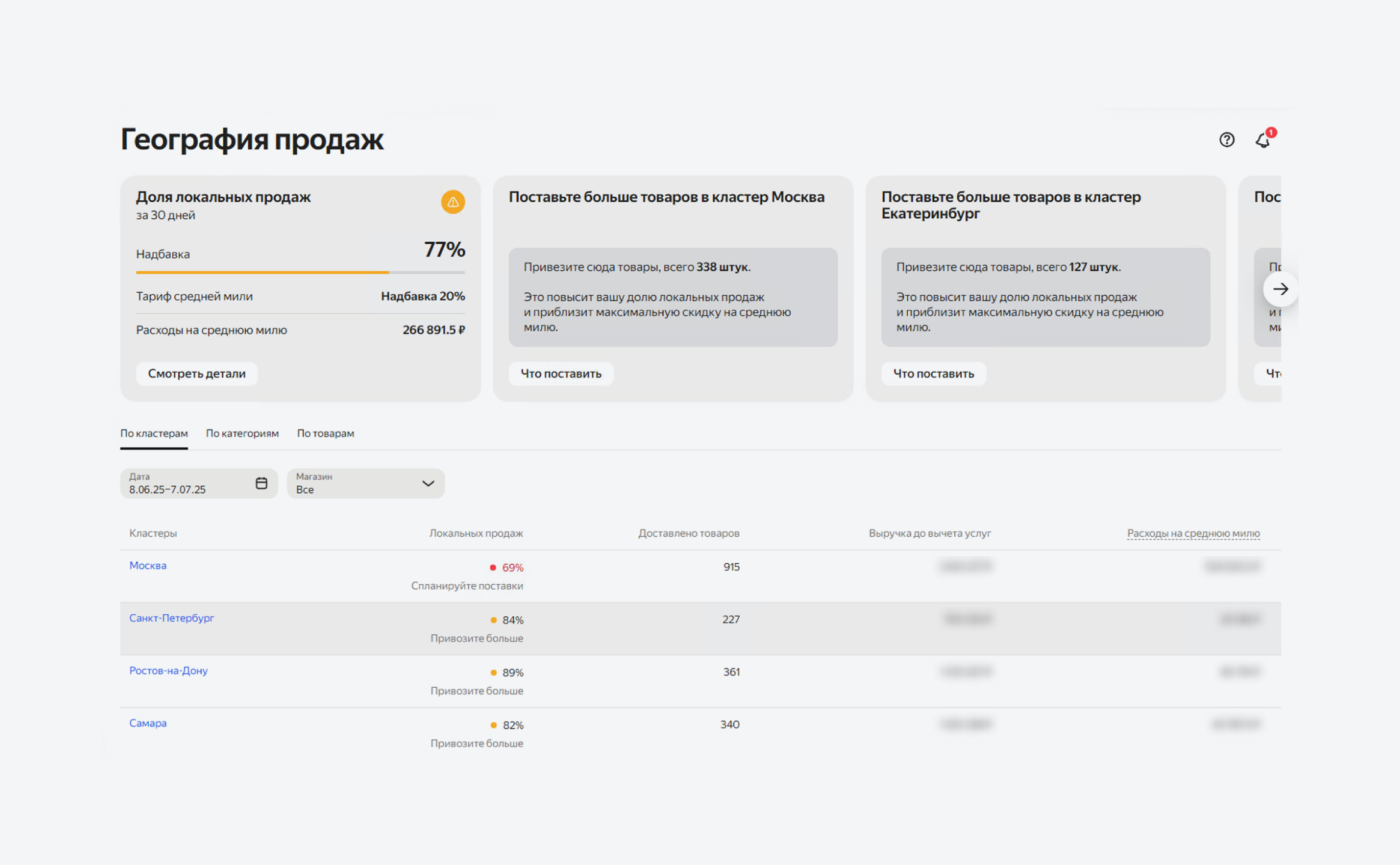 География продаж