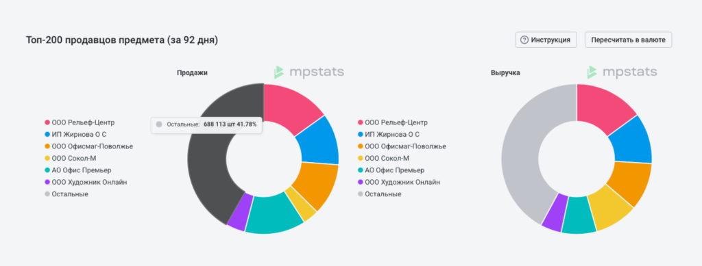 Продажи и выручка между селлерами