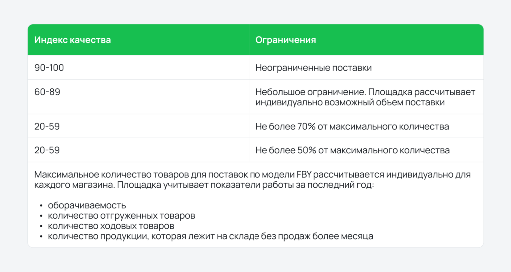 Индекс качества по модели FBY