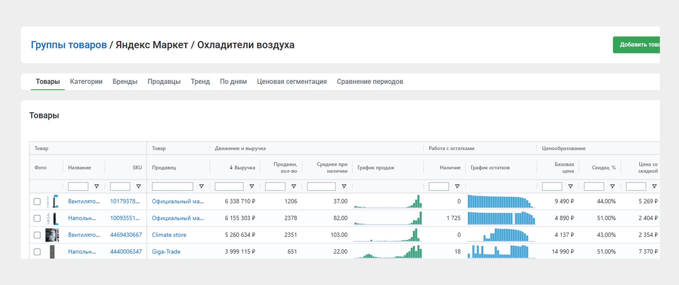 Вся внешняя аналитика Яндекс Маркета
