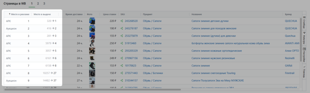 Рекламные места и место в выдаче Рекламные места и место в выдаче