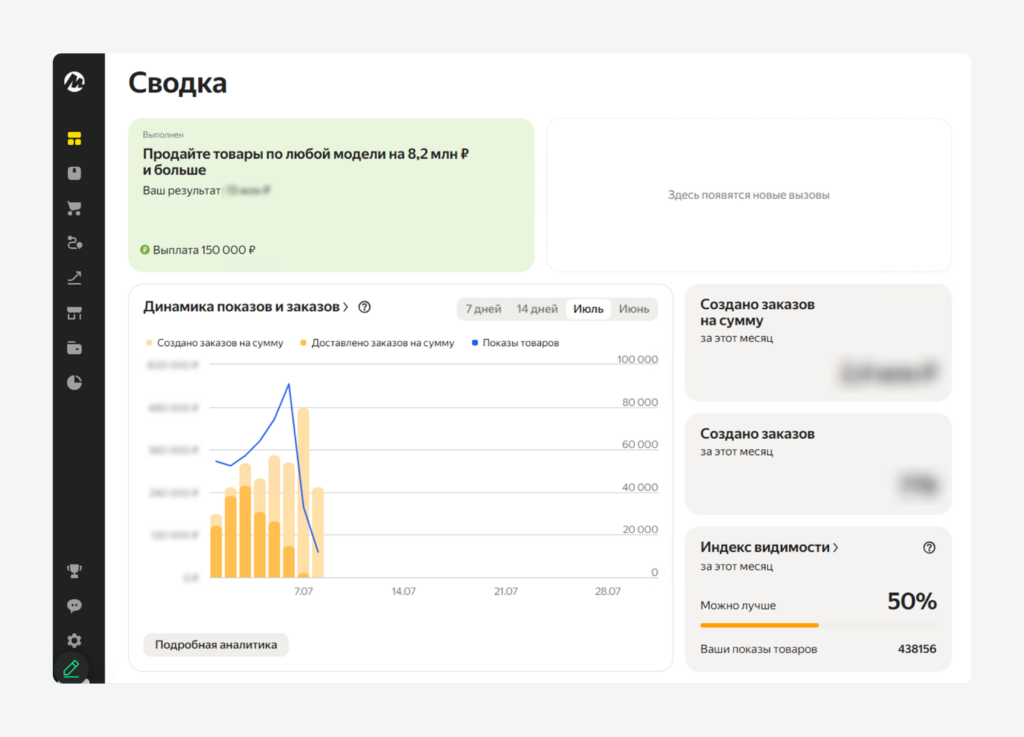 Дашборд Сводка