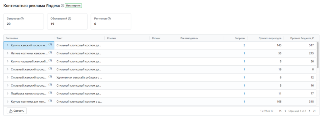 Контекстная реклама Яндекс Контекстная реклама Яндекс