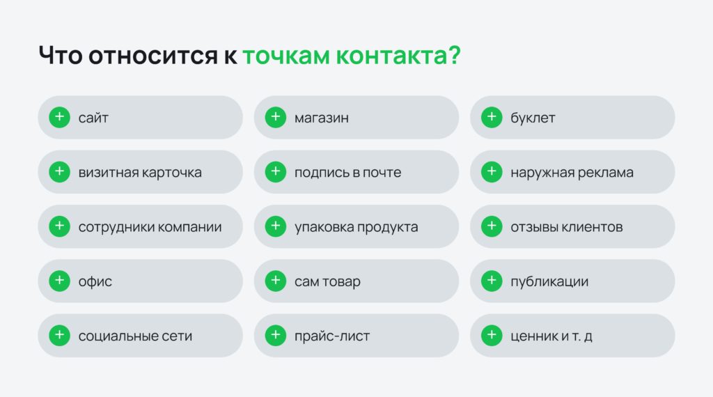 Что относится к точкам контакта
