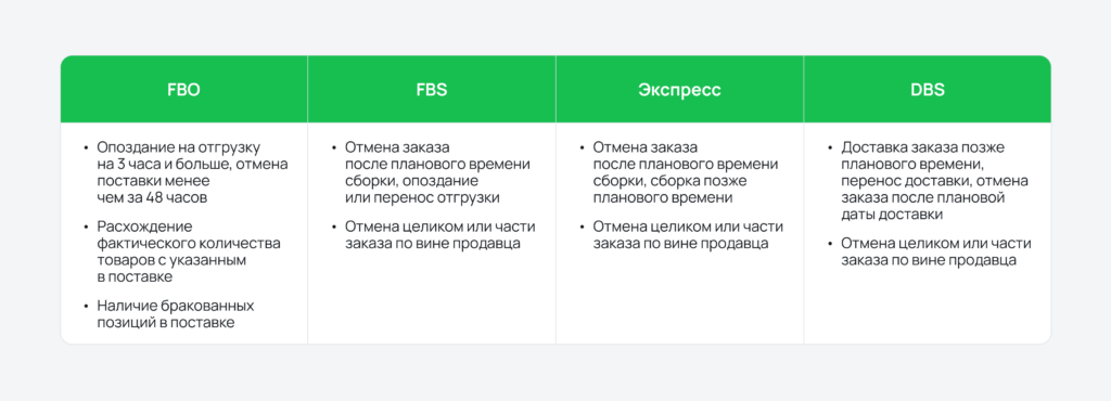 Что влияет на индекс качества