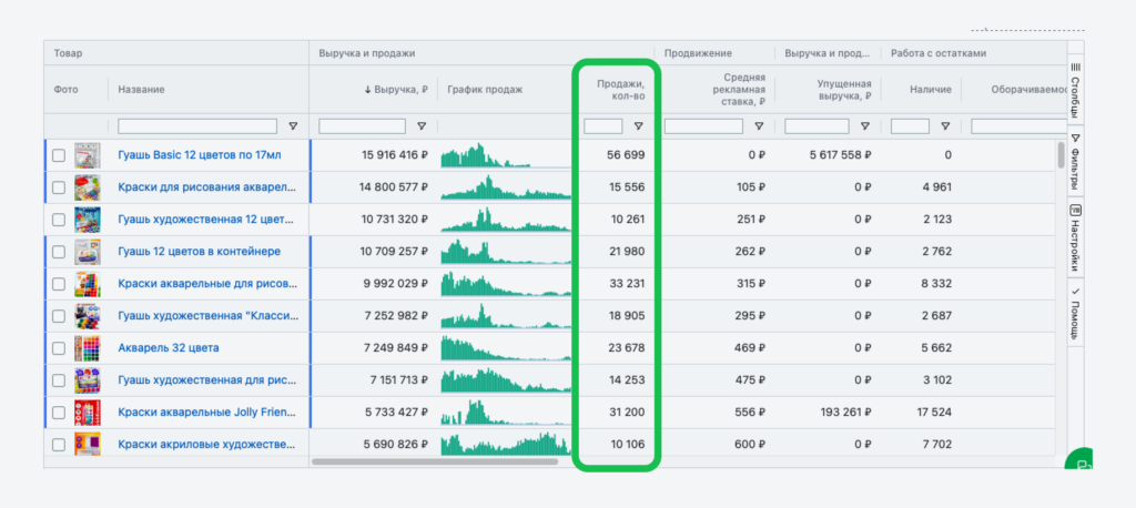 Количество продаж в MPSTATS