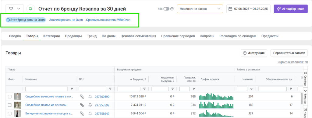 Внешняя аналитика WB и Ozon Внешняя аналитика WB и Ozon