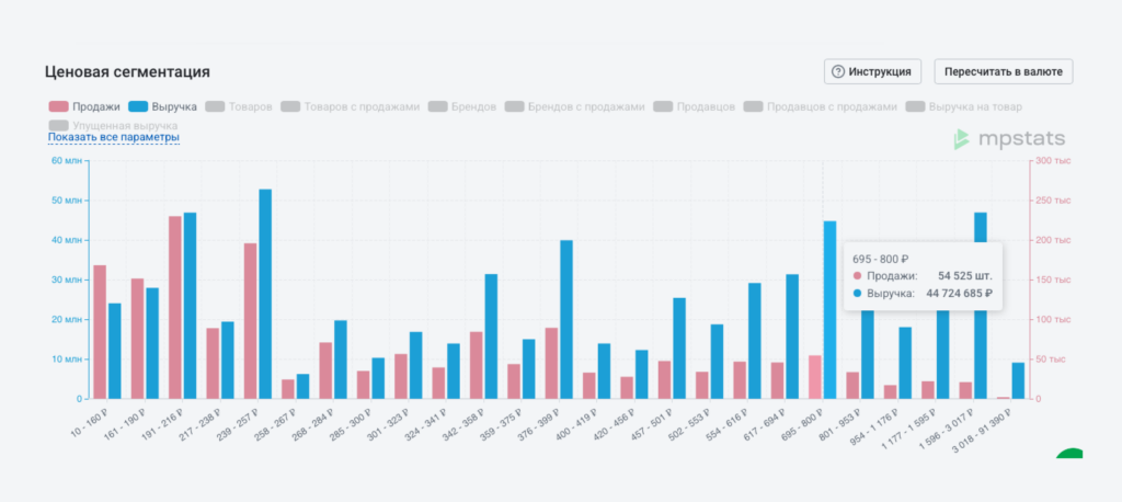 Ценовая сегментация в MPSTATS