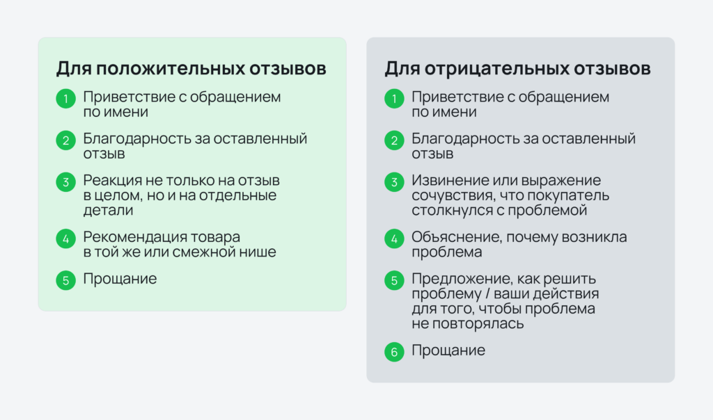Полезно знать структуру отзыва Полезно знать структуру отзыва